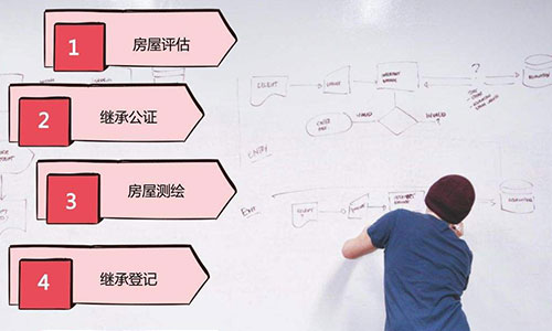 有遺囑房產繼承辦理手續